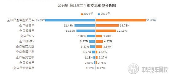 2015年全國二手車市場報告@ahlsjy.cn 2015年全國二手車市場報告@ahlsjy.cn