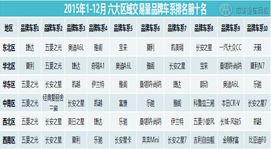2015年全國二手車市場報告@ahlsjy.cn 2015年全國二手車市場報告@ahlsjy.cn