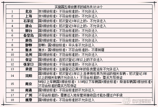 2015年全國二手車市場報告@ahlsjy.cn 2015年全國二手車市場報告@ahlsjy.cn