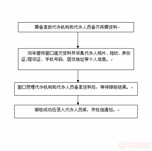 備案流程@ahlsjy.cn 備案流程@ahlsjy.cn