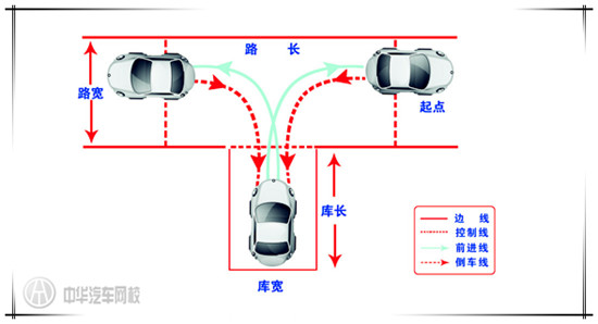 駕校考生如何進行倒車入庫@ahlsjy.cn 駕校考生如何進行倒車入庫@ahlsjy.cn