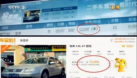 聚焦央視315晚會,車易拍二手車交易藏騙局@ahlsjy.cn