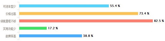 新能源汽車 新能源汽車