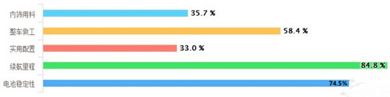 新能源汽車 新能源汽車