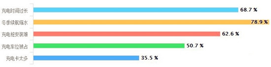 新能源汽車 新能源汽車