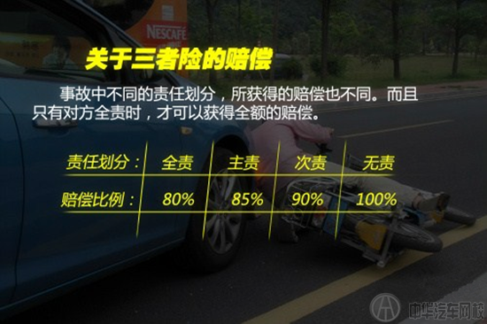 交強險與三者險的區別有哪些?@ahlsjy.cn 交強險與三者險的區別有哪些?@ahlsjy.cn