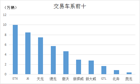 2016年上半年商用二手車交易數據分析@ahlsjy.cn 2016年上半年商用二手車交易數據分析@ahlsjy.cn