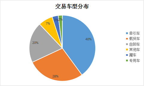 2016年上半年商用二手車交易數據分析@ahlsjy.cn 2016年上半年商用二手車交易數據分析@ahlsjy.cn