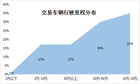2016年上半年商用二手車交易數據分析@ahlsjy.cn 2016年上半年商用二手車交易數據分析@ahlsjy.cn