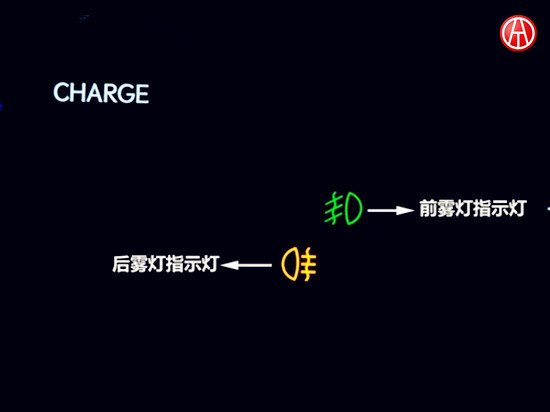 儀表盤上的這些符號,你認識多少?@ahlsjy.cn 儀表盤上的這些符號,你認識多少?@ahlsjy.cn