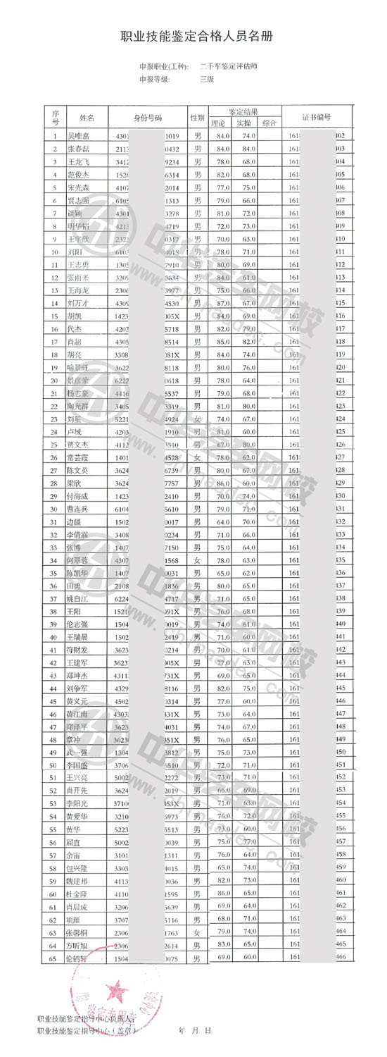中華汽車網校201604期二手車鑒定評估師證書下發通知@ahlsjy.cn