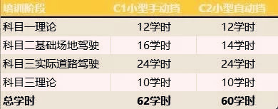 2016駕考新規 10月1日起駕駛人考試要這樣@ahlsjy.cn 2016駕考新規 10月1日起駕駛人考試要這樣@ahlsjy.cn