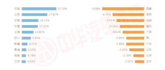 陸續183個城市解除二手車限遷,二手車市場逐漸回暖@ahlsjy.cn 陸續183個城市解除二手車限遷,二手車市場逐漸回暖@ahlsjy.cn