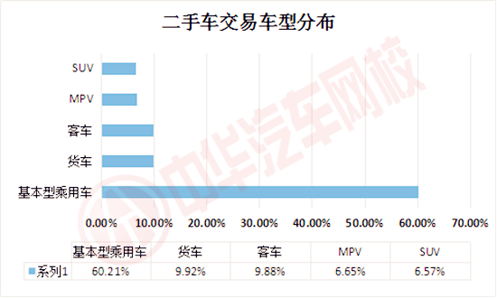 陸續183個城市解除二手車限遷,二手車市場逐漸回暖@ahlsjy.cn 陸續183個城市解除二手車限遷,二手車市場逐漸回暖@ahlsjy.cn