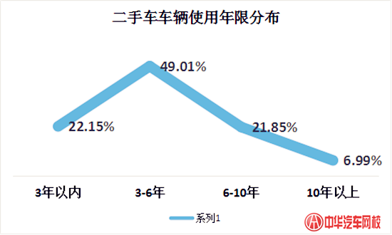 陸續183個城市解除二手車限遷,二手車市場逐漸回暖@ahlsjy.cn 陸續183個城市解除二手車限遷,二手車市場逐漸回暖@ahlsjy.cn