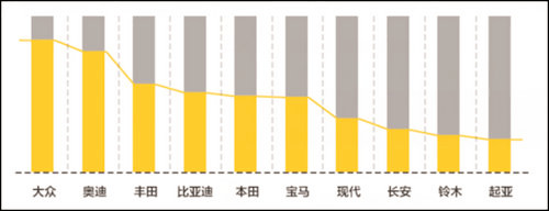 百度瓜子聯合,解密二手車用戶十宗“最”@ahlsjy.cn 百度瓜子聯合,解密二手車用戶十宗“最”@ahlsjy.cn