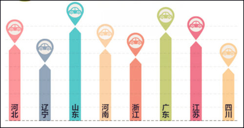百度瓜子聯合,解密二手車用戶十宗“最”@ahlsjy.cn 百度瓜子聯合,解密二手車用戶十宗“最”@ahlsjy.cn