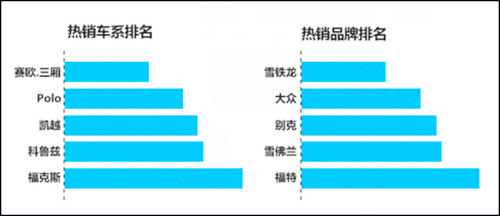 百度瓜子聯合,解密二手車用戶十宗“最”@ahlsjy.cn 百度瓜子聯合,解密二手車用戶十宗“最”@ahlsjy.cn