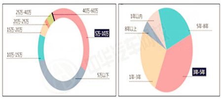 百度瓜子聯合,解密二手車用戶十宗“最”@ahlsjy.cn 百度瓜子聯合,解密二手車用戶十宗“最”@ahlsjy.cn