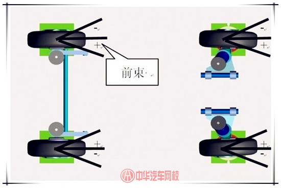 什么是前束、主銷內傾角、主銷后傾角、車輪外傾角？@ahlsjy.cn