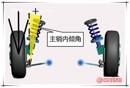 什么是前束、主銷內傾角、主銷后傾角、車輪外傾角？@ahlsjy.cn