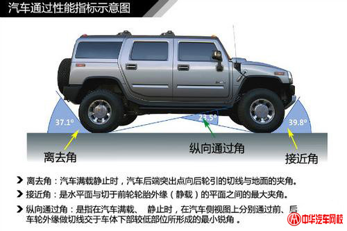 純干貨知識：汽車車身結構原理及專業解釋@ahlsjy.cn
