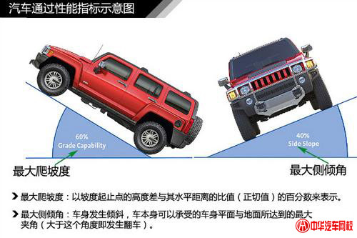 純干貨知識：汽車車身結構原理及專業解釋@ahlsjy.cn