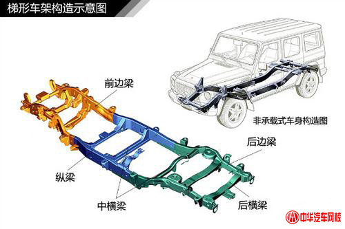 純干貨知識：汽車車身結構原理及專業解釋@ahlsjy.cn