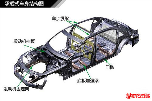 純干貨知識：汽車車身結構原理及專業解釋@ahlsjy.cn