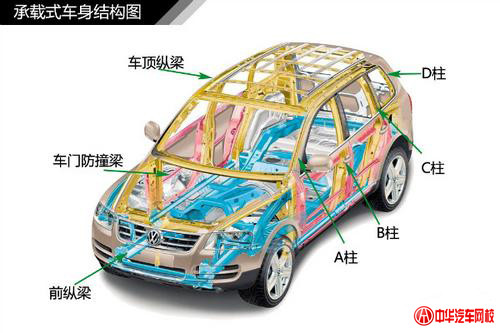 純干貨知識：汽車車身結構原理及專業解釋@ahlsjy.cn