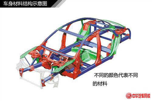 純干貨知識：汽車車身結構原理及專業解釋@ahlsjy.cn