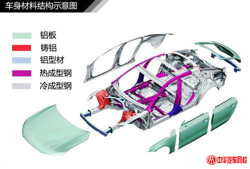 純干貨知識：汽車車身結構原理及專業解釋@ahlsjy.cn