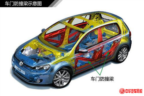 純干貨知識：汽車車身結構原理及專業解釋@ahlsjy.cn