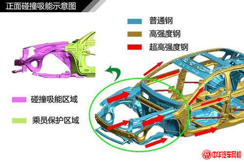 純干貨知識：汽車車身結構原理及專業解釋@ahlsjy.cn