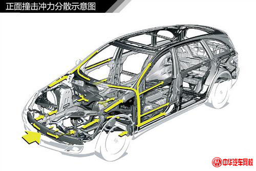 純干貨知識：汽車車身結構原理及專業解釋@ahlsjy.cn