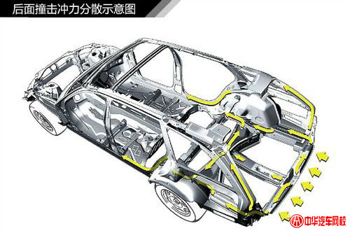 純干貨知識：汽車車身結構原理及專業解釋@ahlsjy.cn