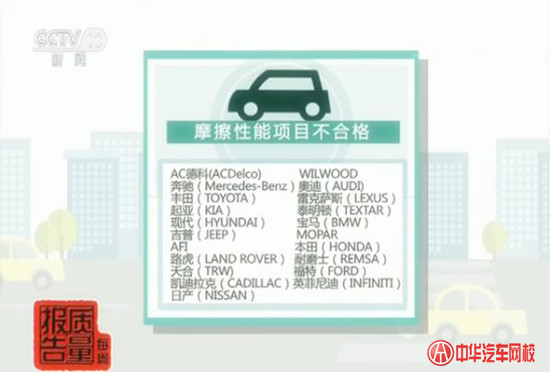 進口剎車片不合格率達48.4%  知名品牌榜上有名@ahlsjy.cn 進口剎車片不合格率達48.4%  知名品牌榜上有名@ahlsjy.cn