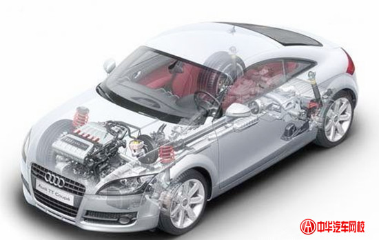 汽車基本知識專業詳解(一)@ahlsjy.cn 汽車基本知識專業詳解(一)@ahlsjy.cn