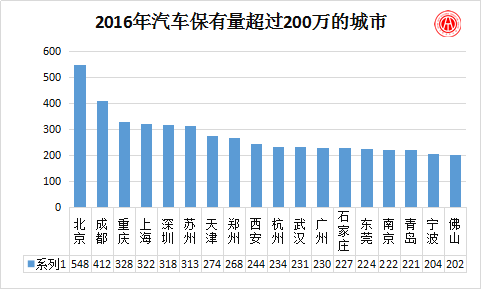 公安部:2016年全國機動車和駕駛人保持快速增長@ahlsjy.cn 公安部:2016年全國機動車和駕駛人保持快速增長@ahlsjy.cn