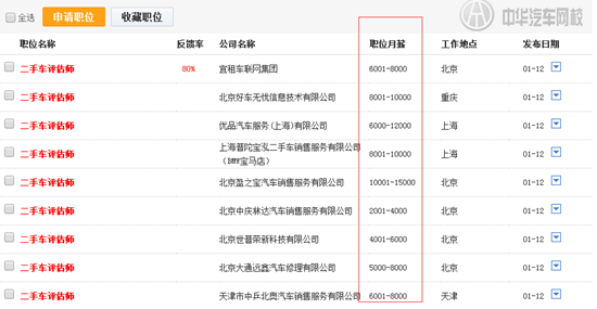 二手車行業崗前實訓營@ahlsjy.cn 二手車行業崗前實訓營@ahlsjy.cn