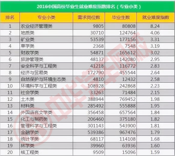 高考生如何填寫志愿?2017年就業前景好的專業有哪些?@ahlsjy.cn 高考生如何填寫志愿?2017年就業前景好的專業有哪些?@ahlsjy.cn