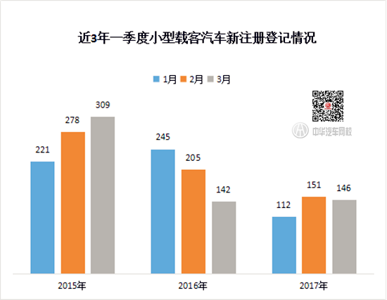 2017年權威數據:全國機動車保有量突破3億輛@ahlsjy.cn 2017年權威數據:全國機動車保有量突破3億輛@ahlsjy.cn