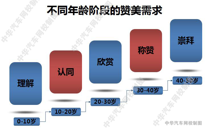 想做二手車 不懂點銷售技巧怎么能行？@ahlsjy.cn