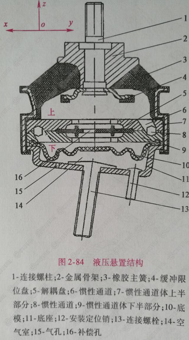 汽車減震門道多 開車時沒震動不踏實@ahlsjy.cn 汽車減震門道多 開車時沒震動不踏實@ahlsjy.cn