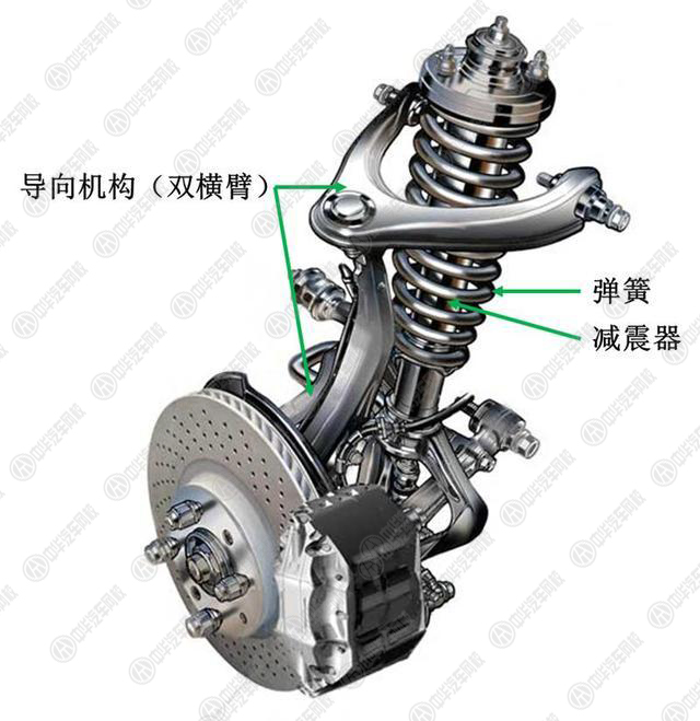 汽車減震門道多 開車時沒震動不踏實@ahlsjy.cn 汽車減震門道多 開車時沒震動不踏實@ahlsjy.cn