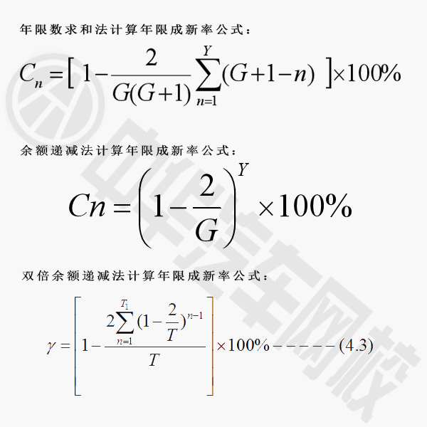 二手車價格計算方法之年限成新率確立@ahlsjy.cn 二手車價格計算方法之年限成新率確立@ahlsjy.cn