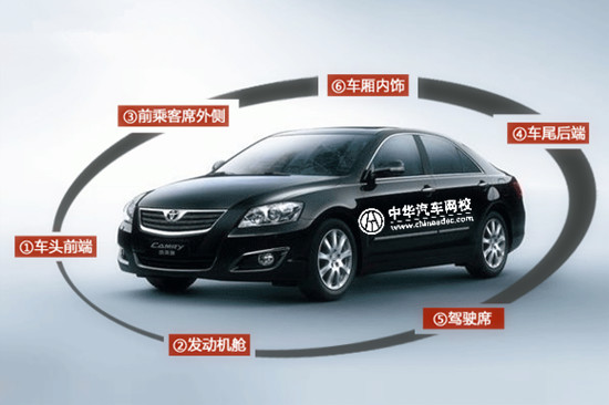 干貨分享:汽車銷售之六方位繞車介紹法@ahlsjy.cn 干貨分享:汽車銷售之六方位繞車介紹法@ahlsjy.cn