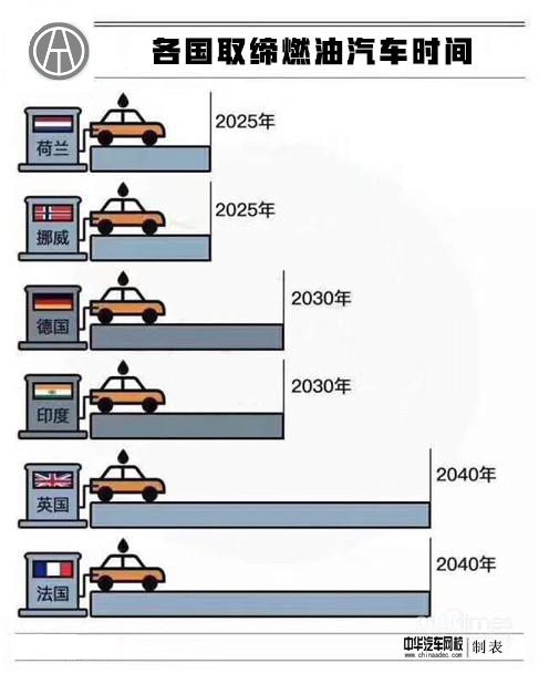 汽車大事件,汽車加油時代將結束?@ahlsjy.cn 汽車大事件,汽車加油時代將結束?@ahlsjy.cn