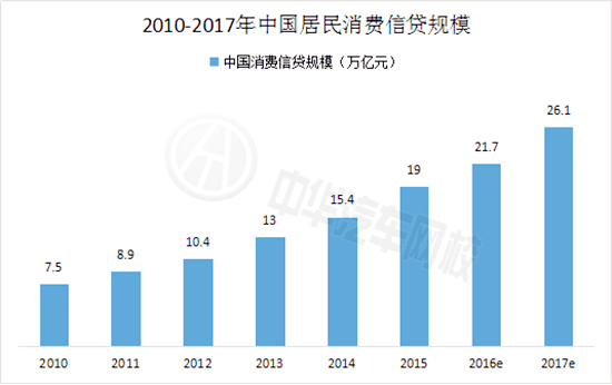 2017年中國二手車市場前景分析及行業研究@ahlsjy.cn