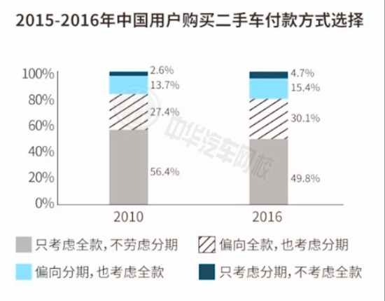 2017年中國二手車市場前景分析及行業研究@ahlsjy.cn